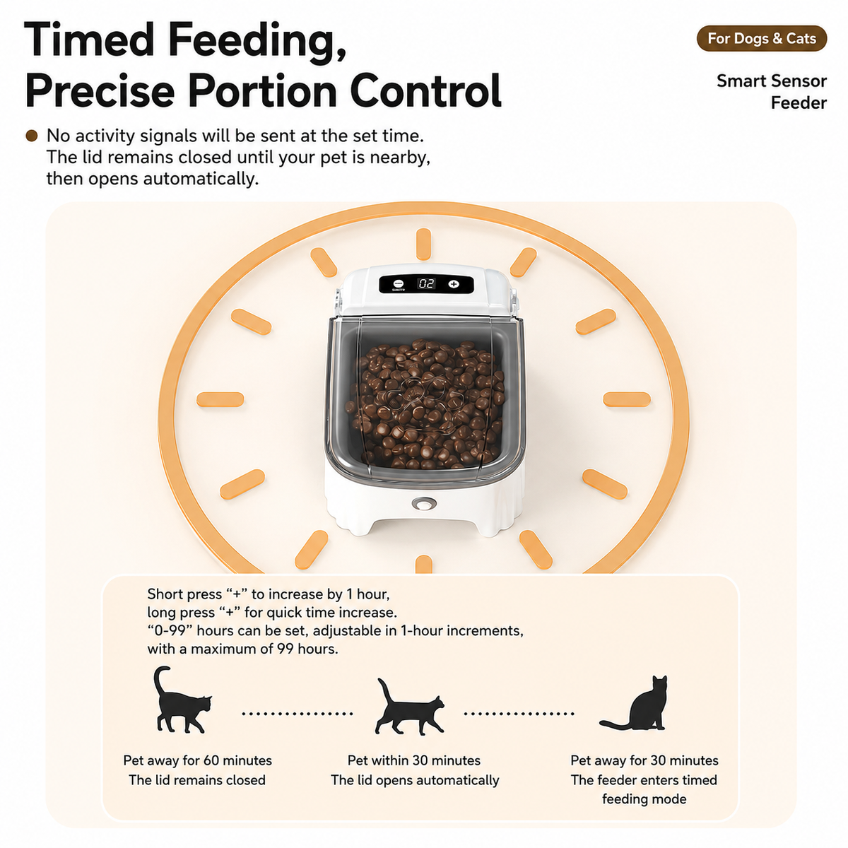 Grey and White Smart Infrared Motion Sensor Automatic Pet Feeder - 700ml Timed Auto Open Lid Food Bowl with LCD Screen & Rechargable Battery for Cats and Dogs